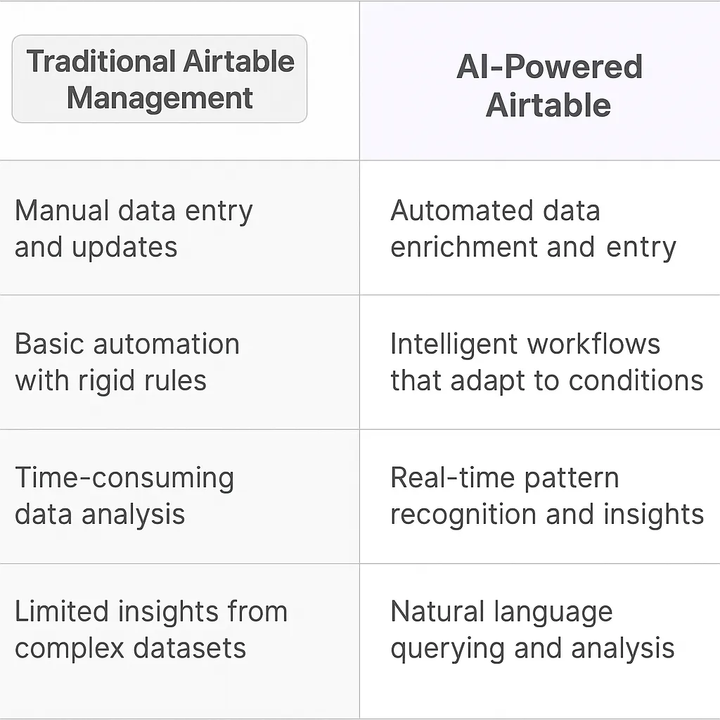 Airtable AI Agents