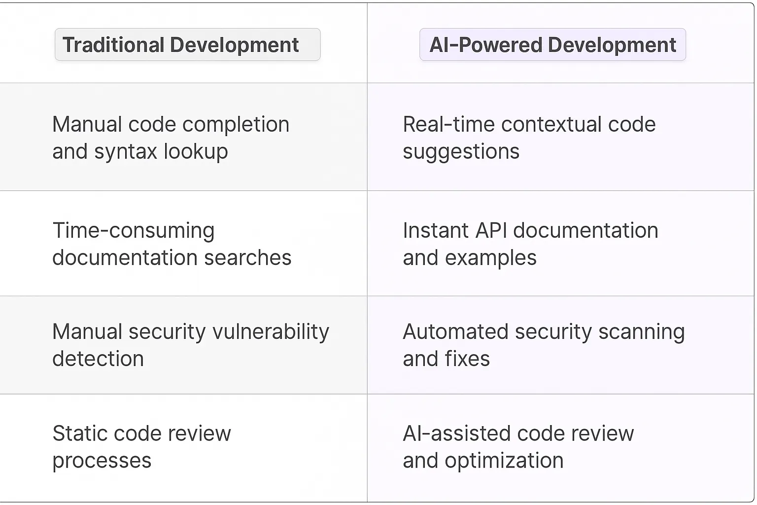 Amazon CodeWhisperer