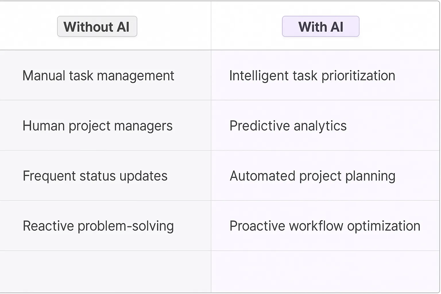 Asana AI Agents