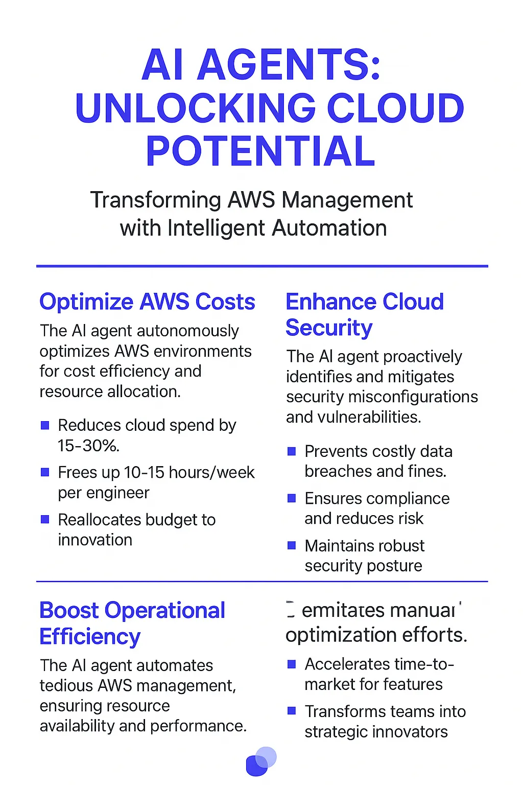 AWS AI Agents