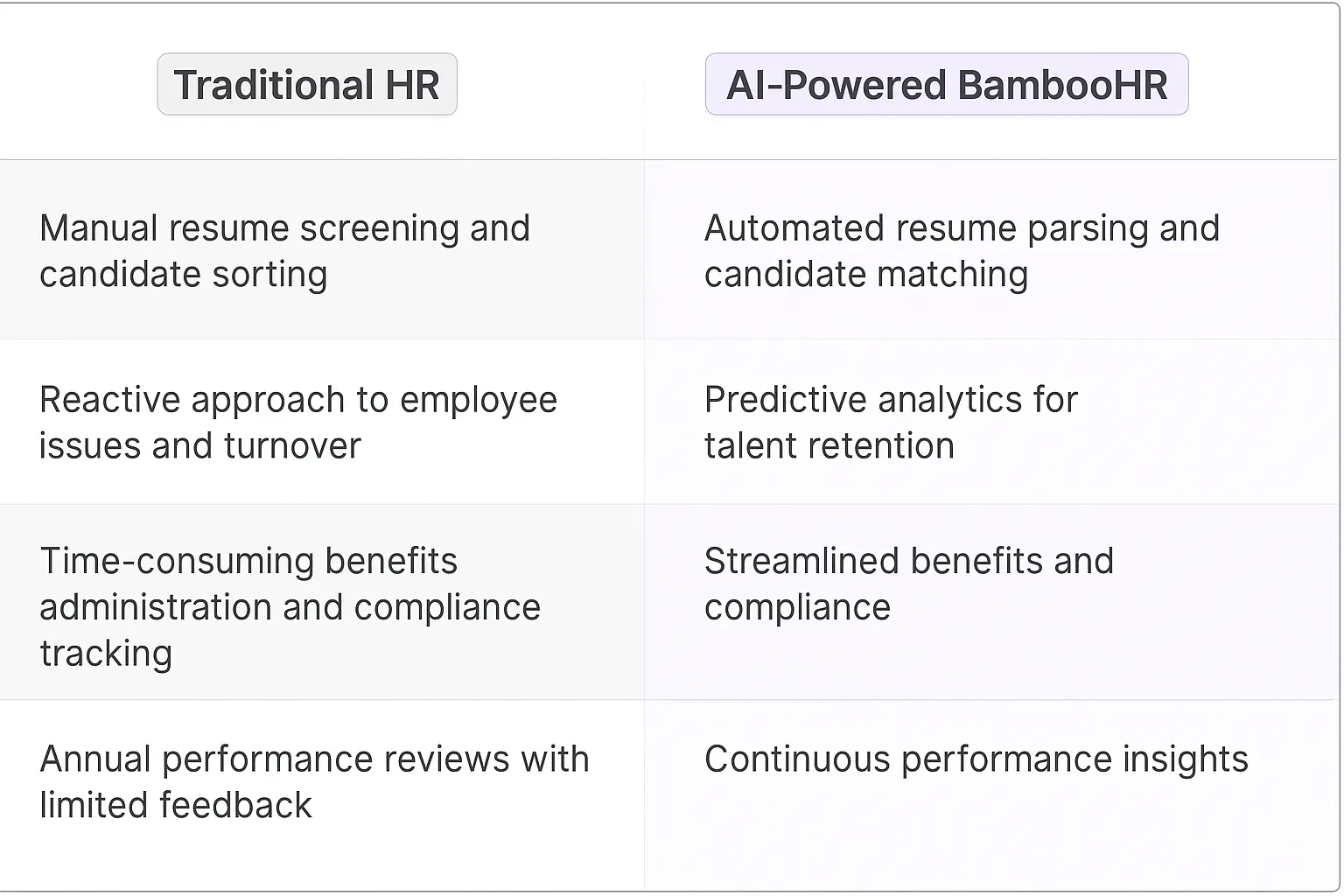 BambooHR AI Agents