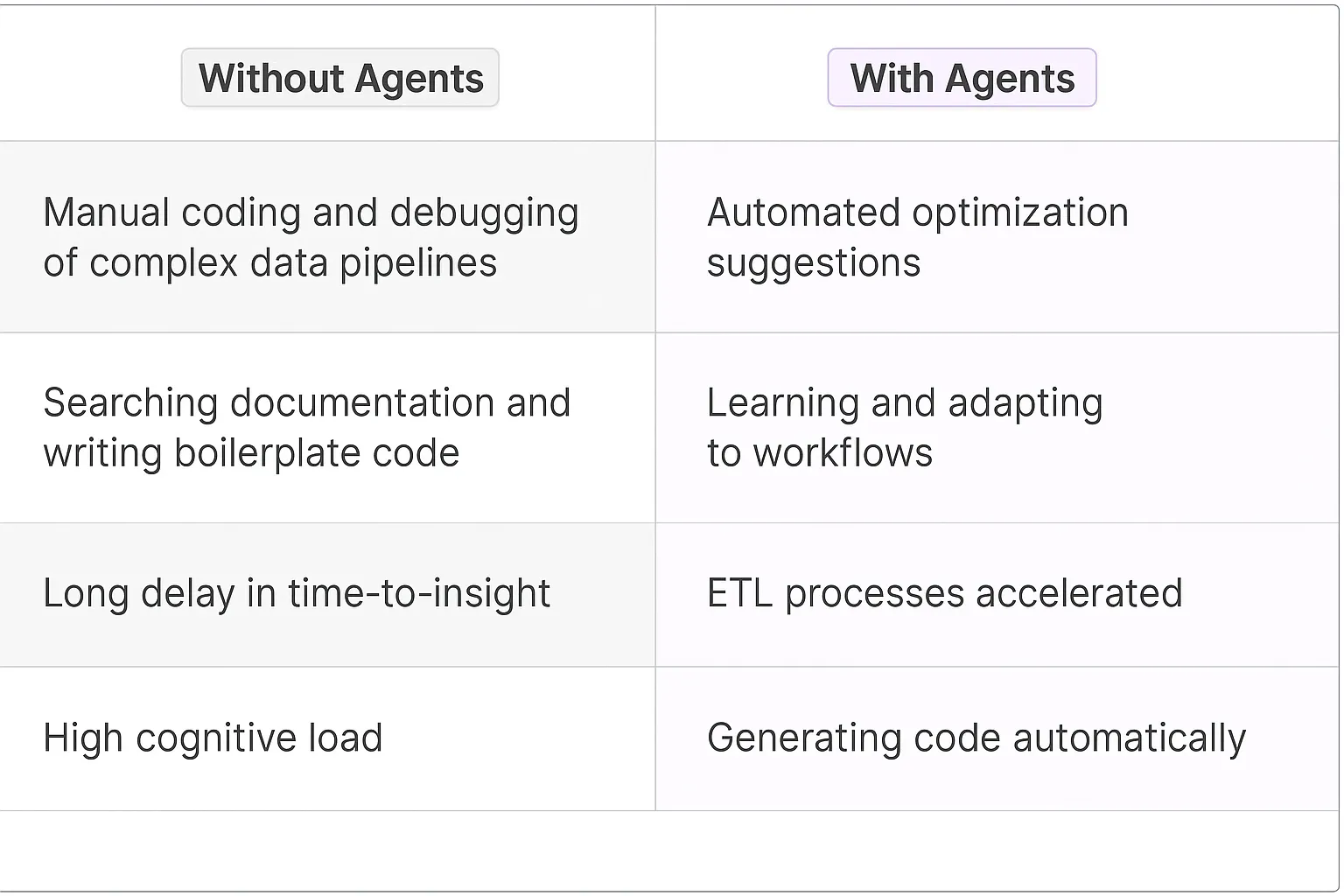 Databricks AI Agents