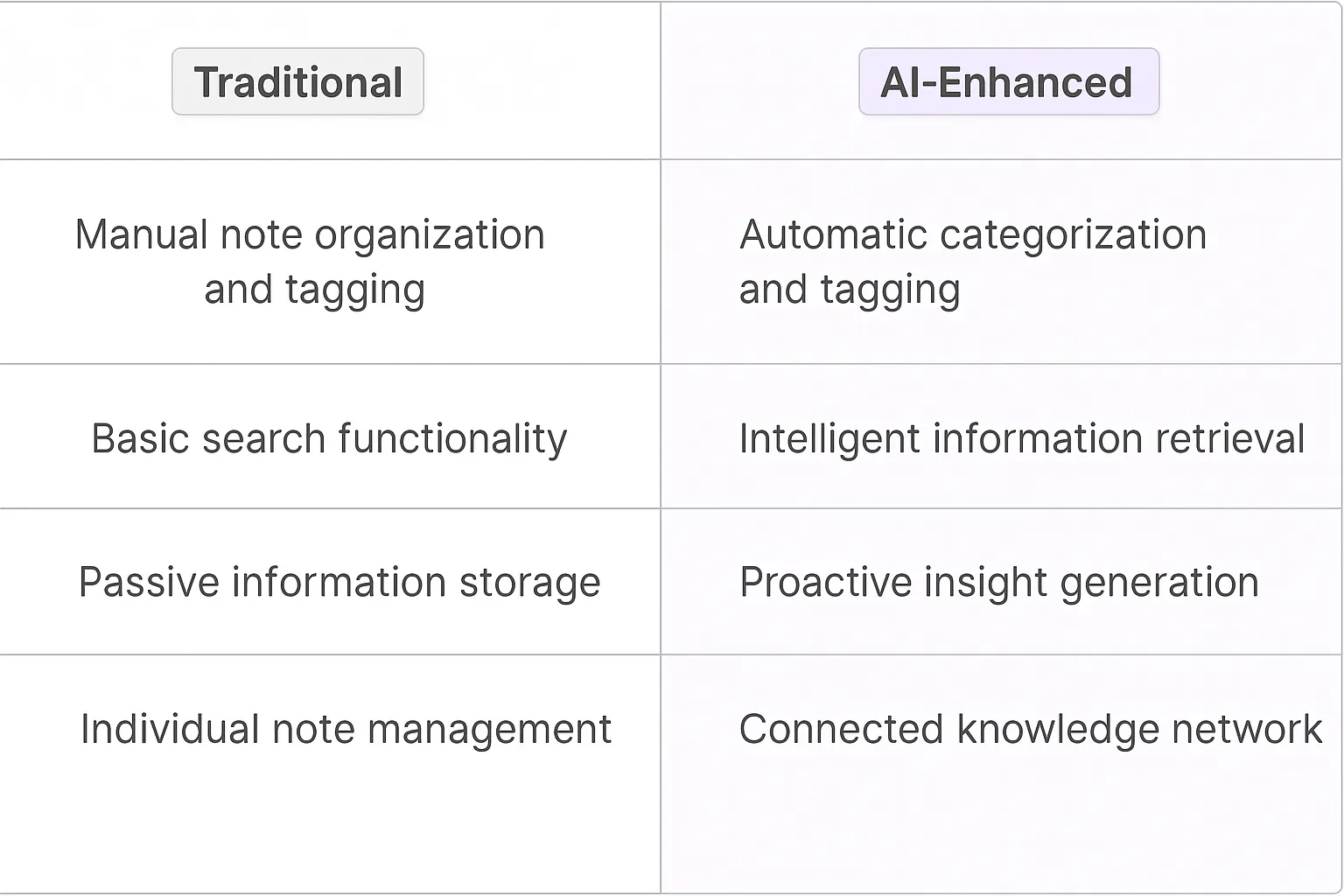 Evernote AI Agents