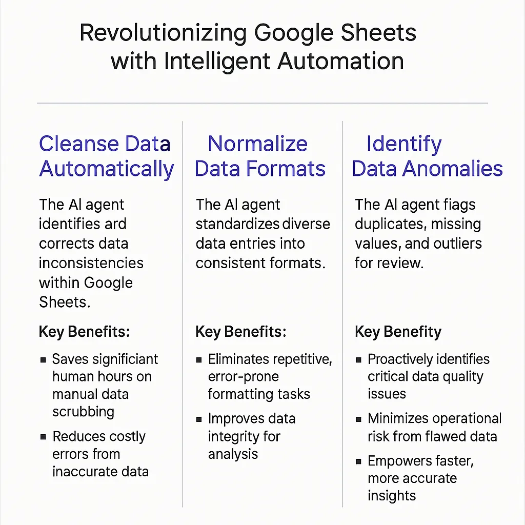 Google Sheets AI Agents