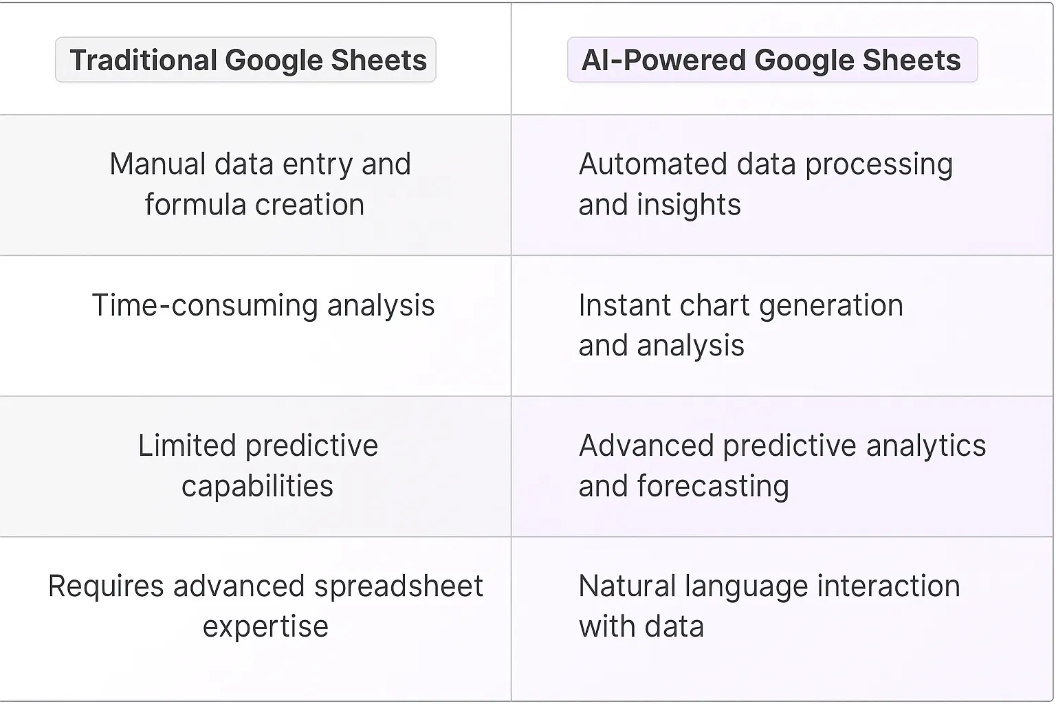 Google Sheets AI Agents