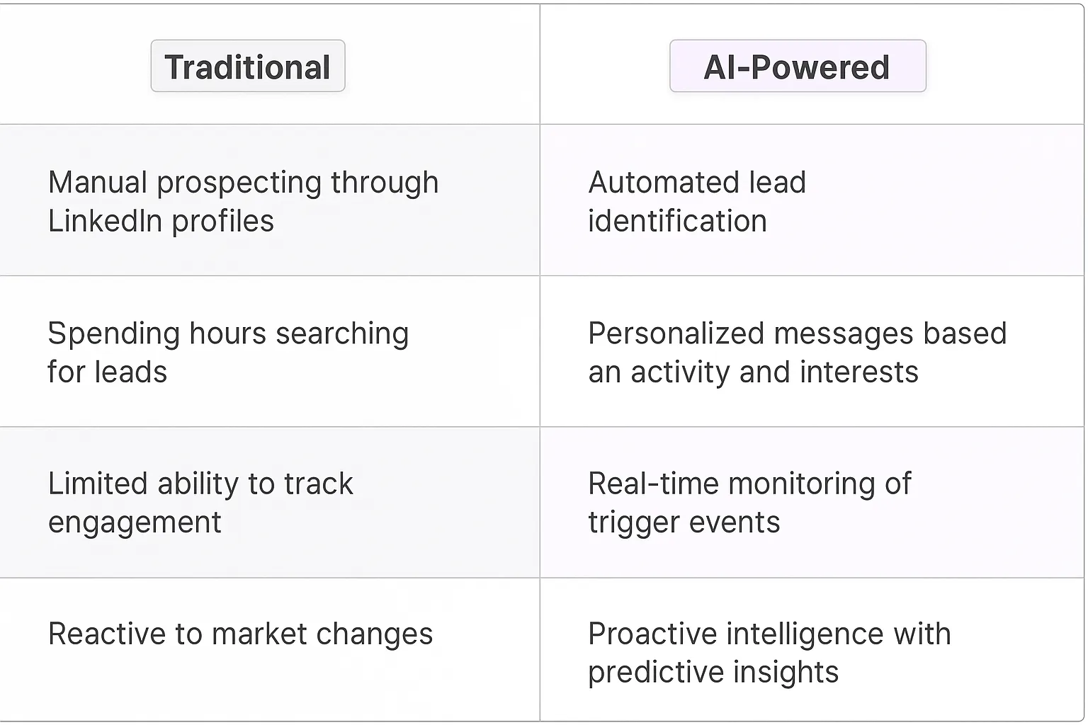 Linkedin Sales Navigator AI Agents
