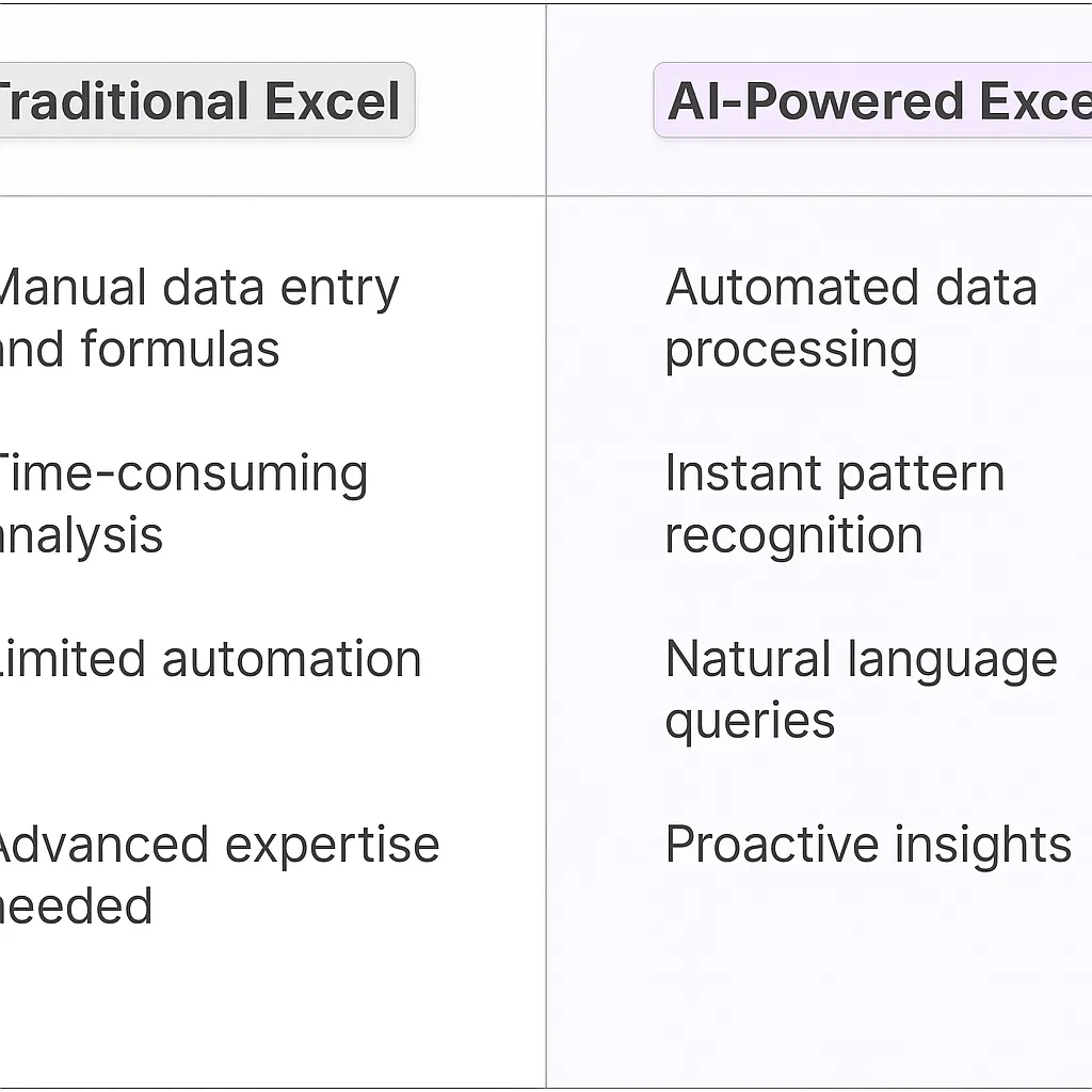 Microsoft Excel AI Agents