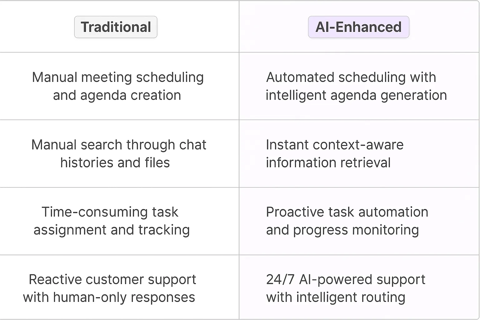 Microsoft Teams AI Agents