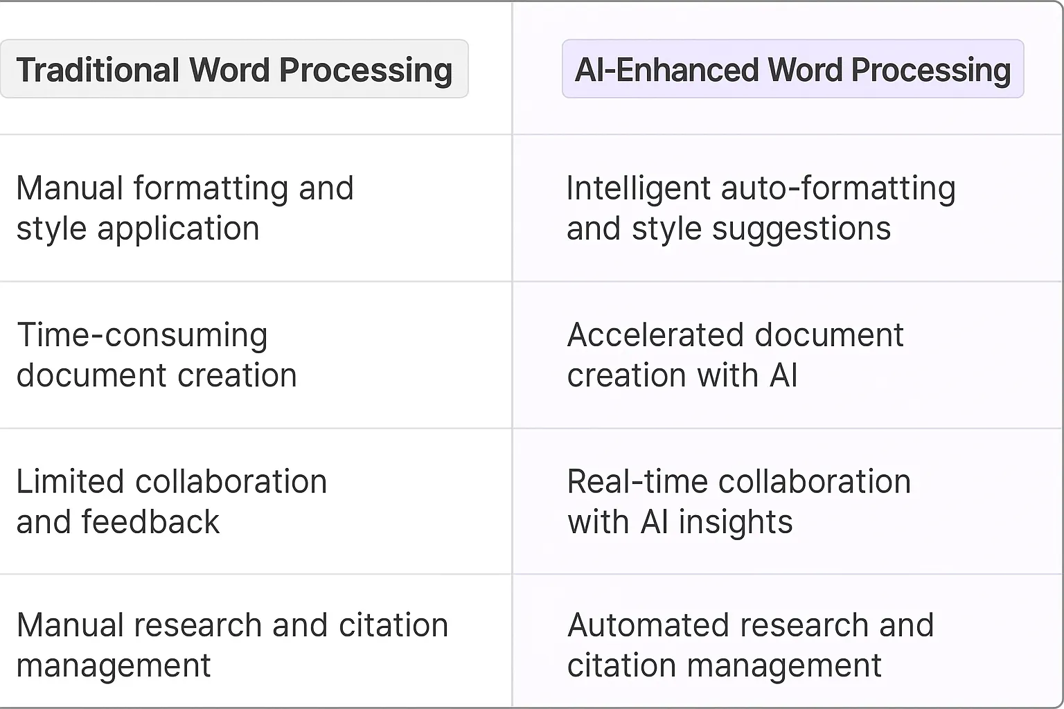 Microsoft Word AI Agents
