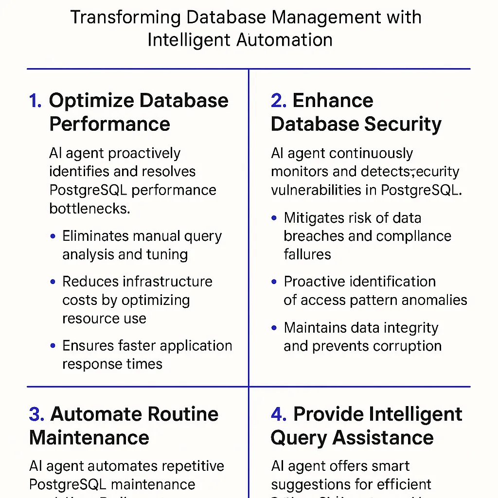 PostgresSQL AI Agents