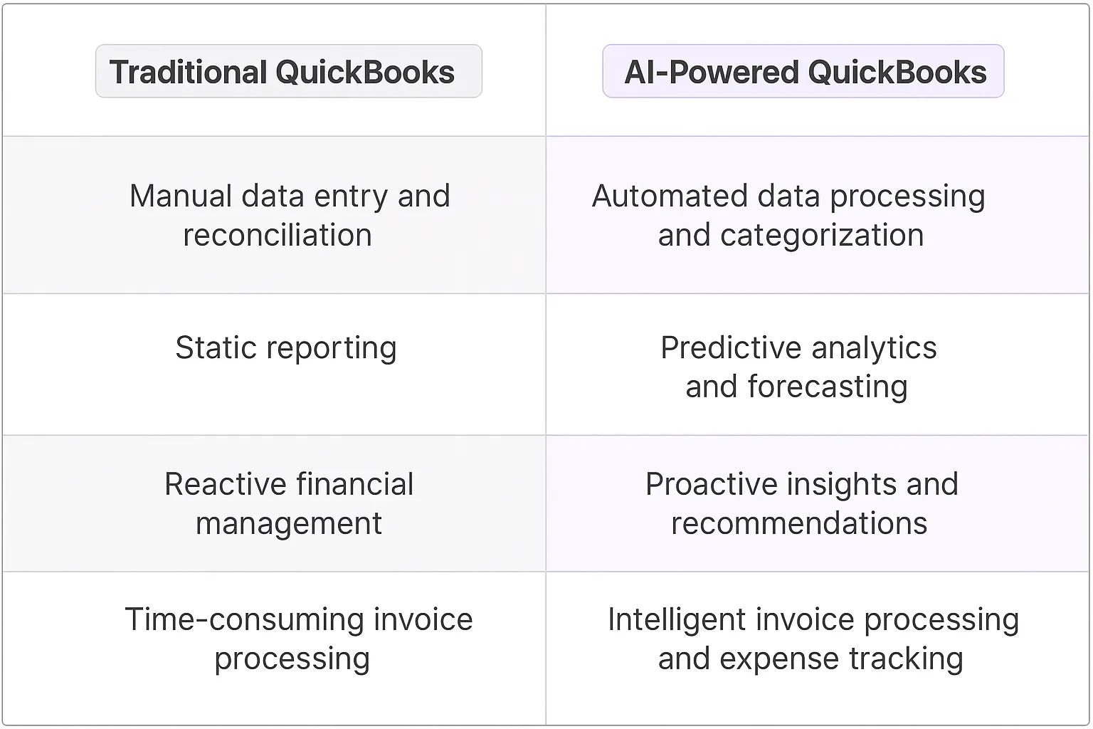 Quickbooks AI Agents