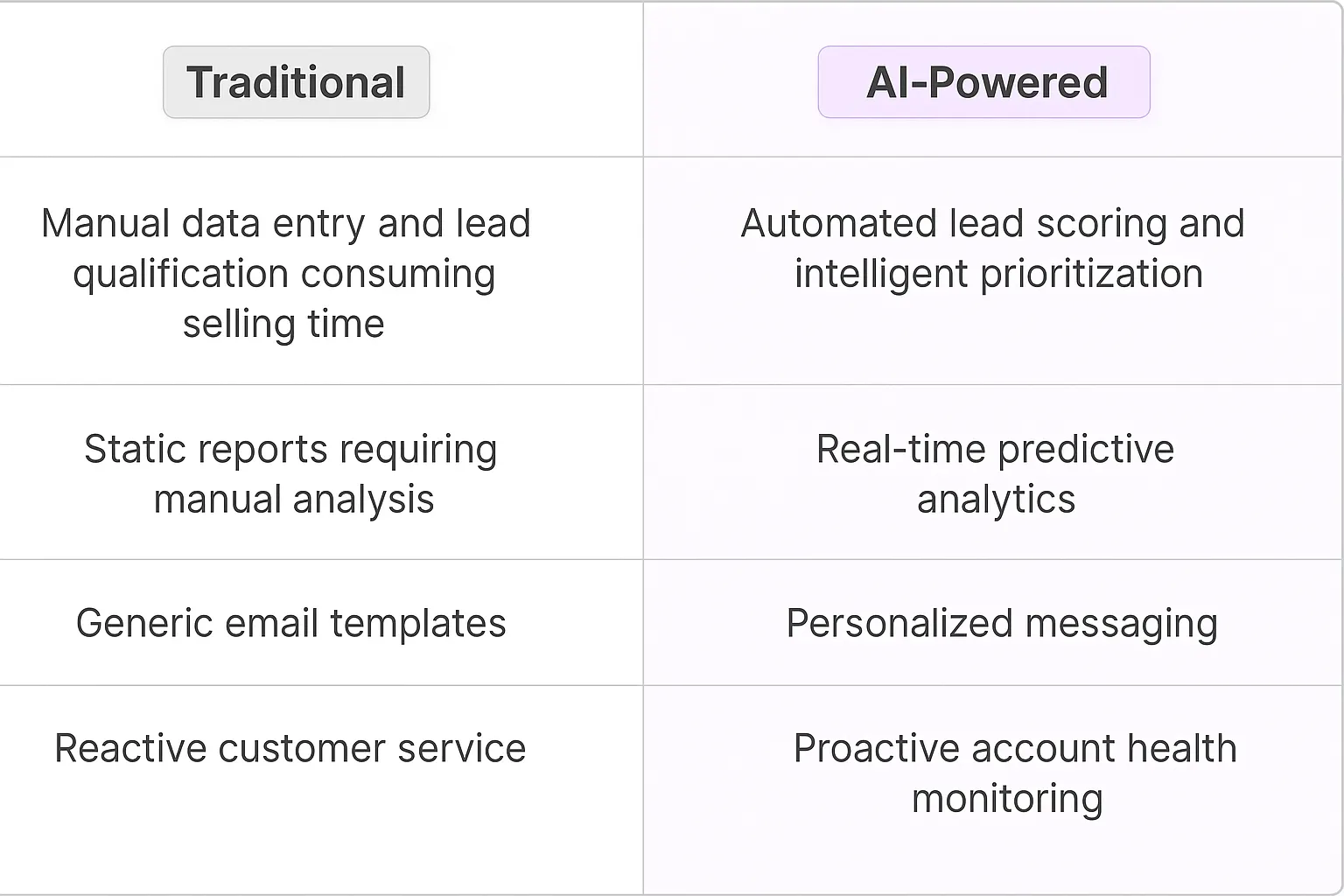 Salesforce AI Agents