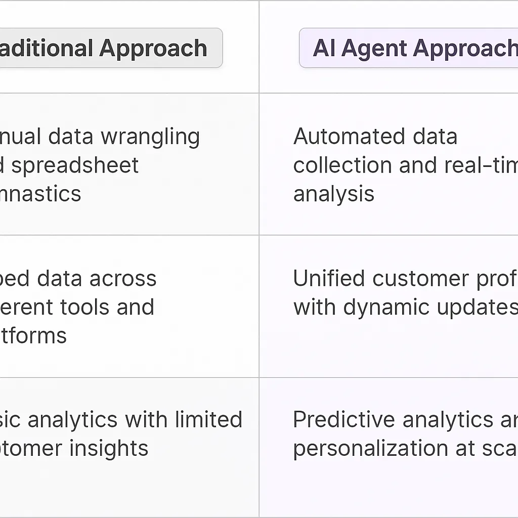 Segment AI Agents