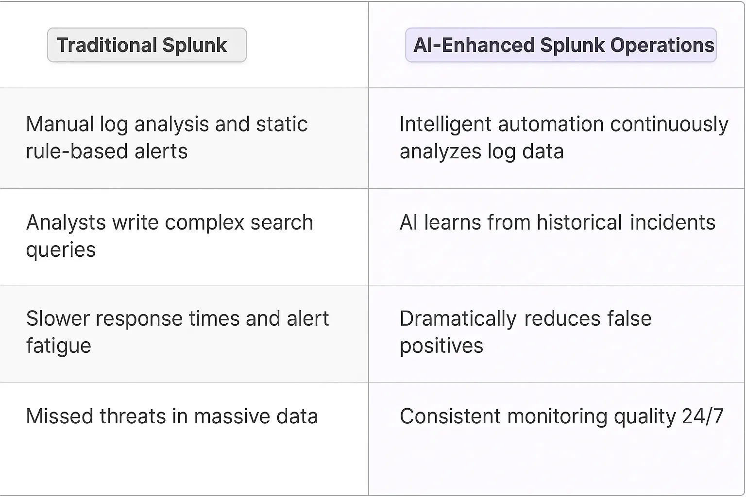 Splunk