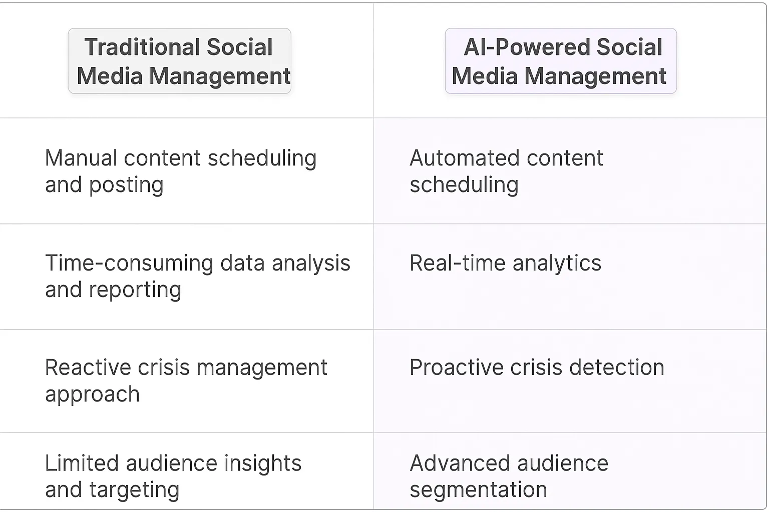 Sprout Social AI Agents