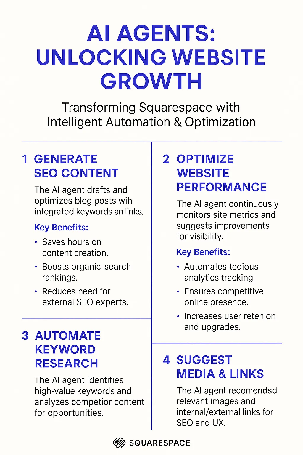 Squarespace AI Agents