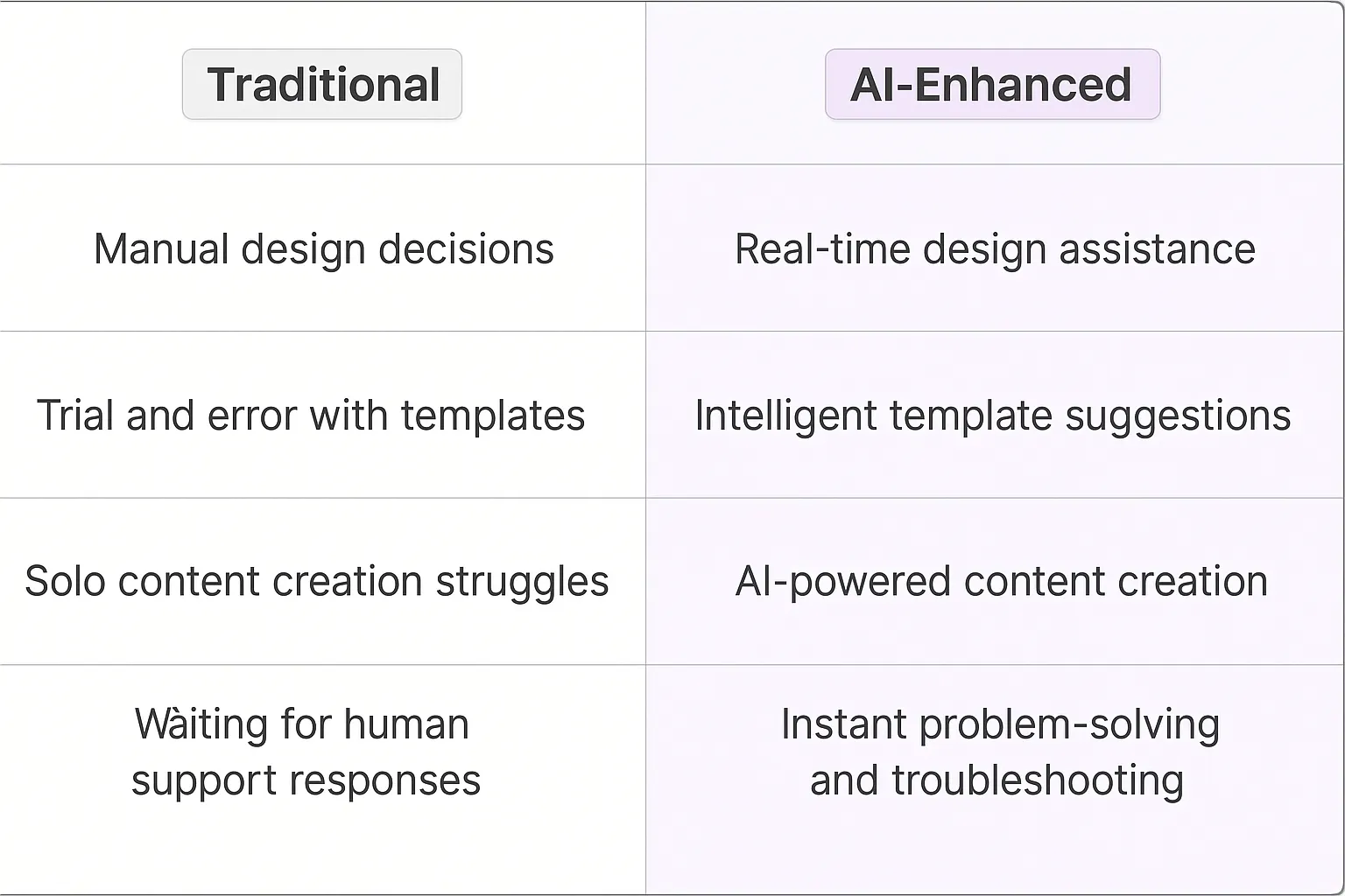 Squarespace AI Agents