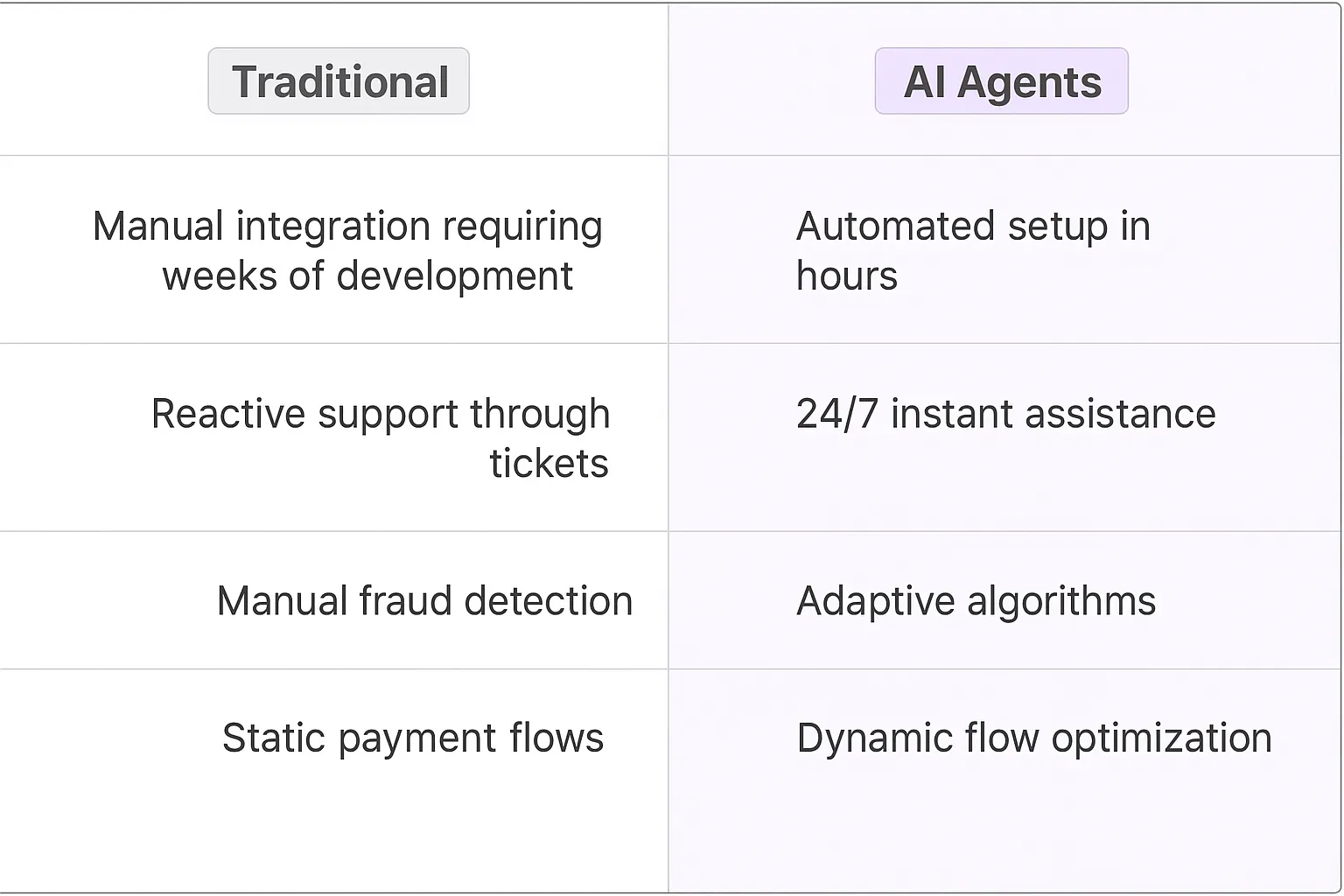 Stripe AI Agents