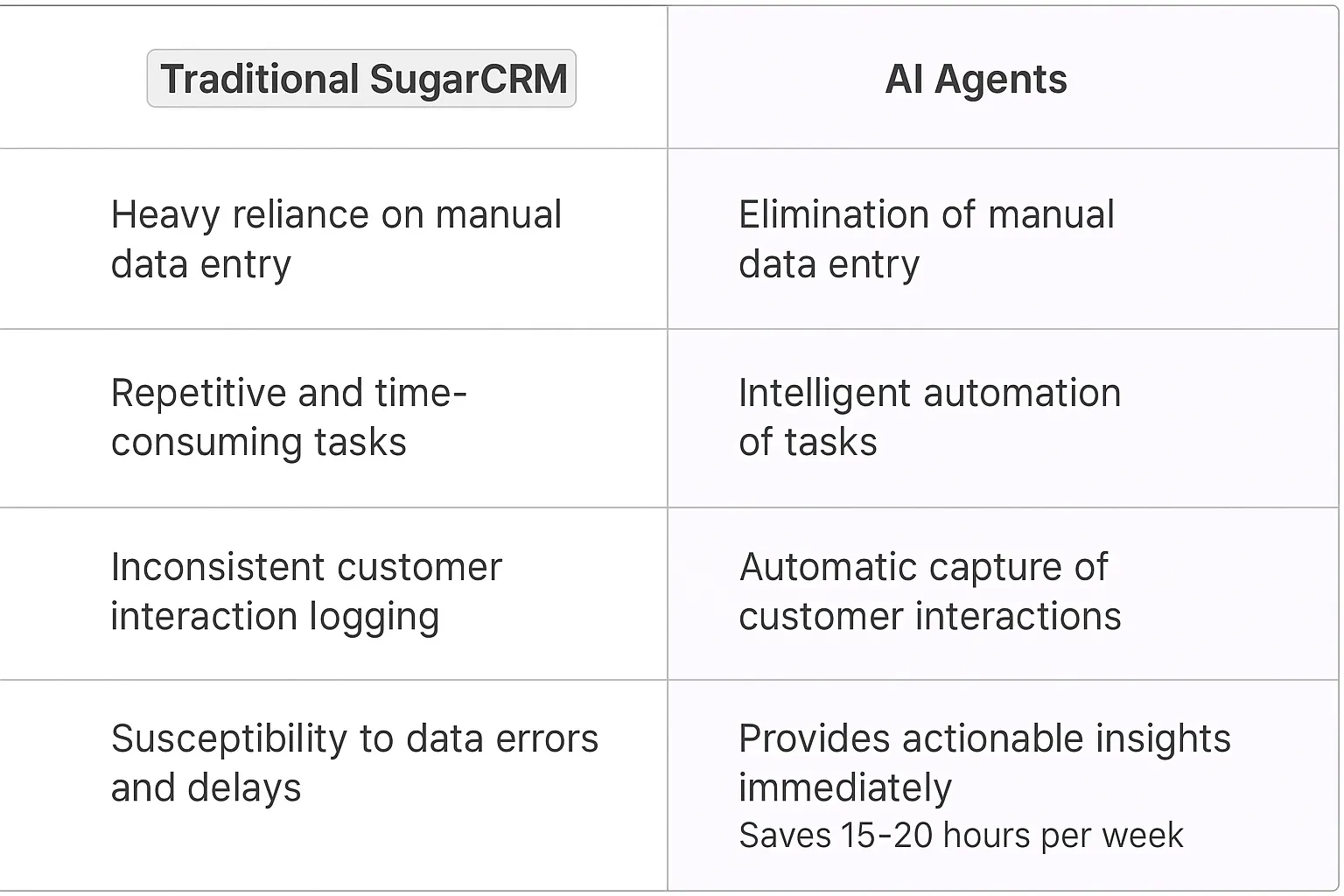 SugarCRM