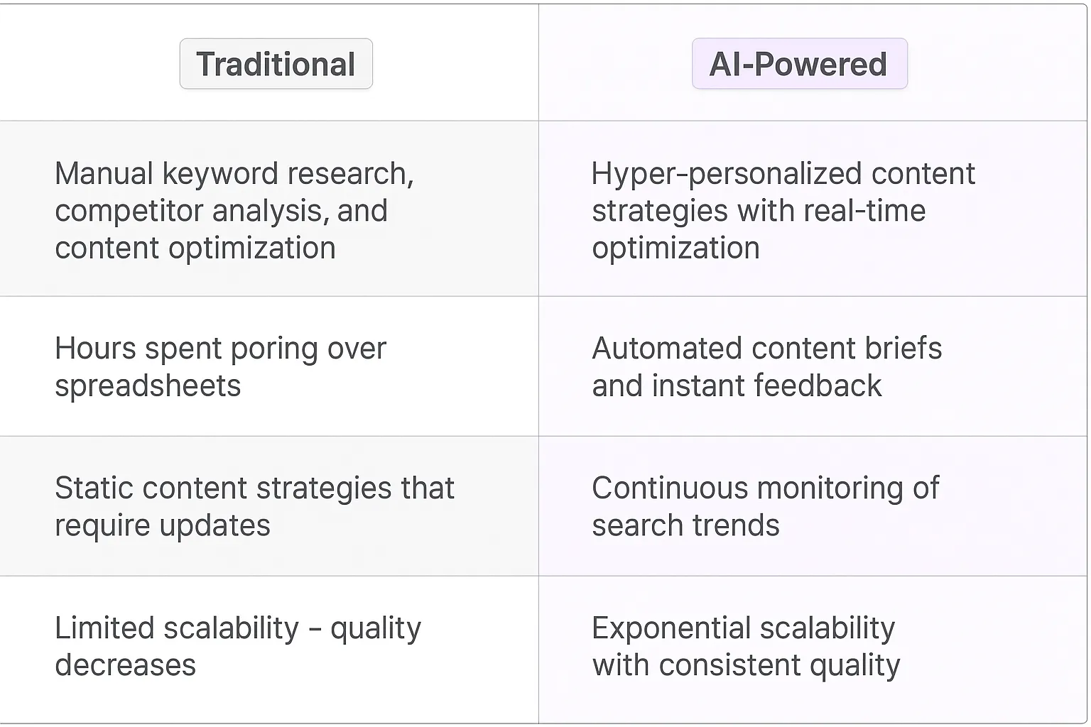 Surfer SEO AI Agents