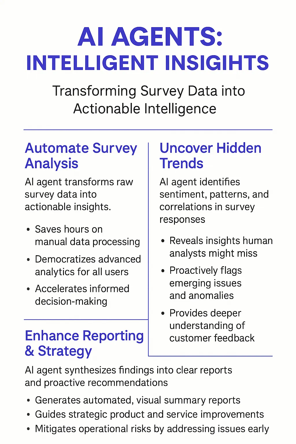 Surveymonkey AI Agents