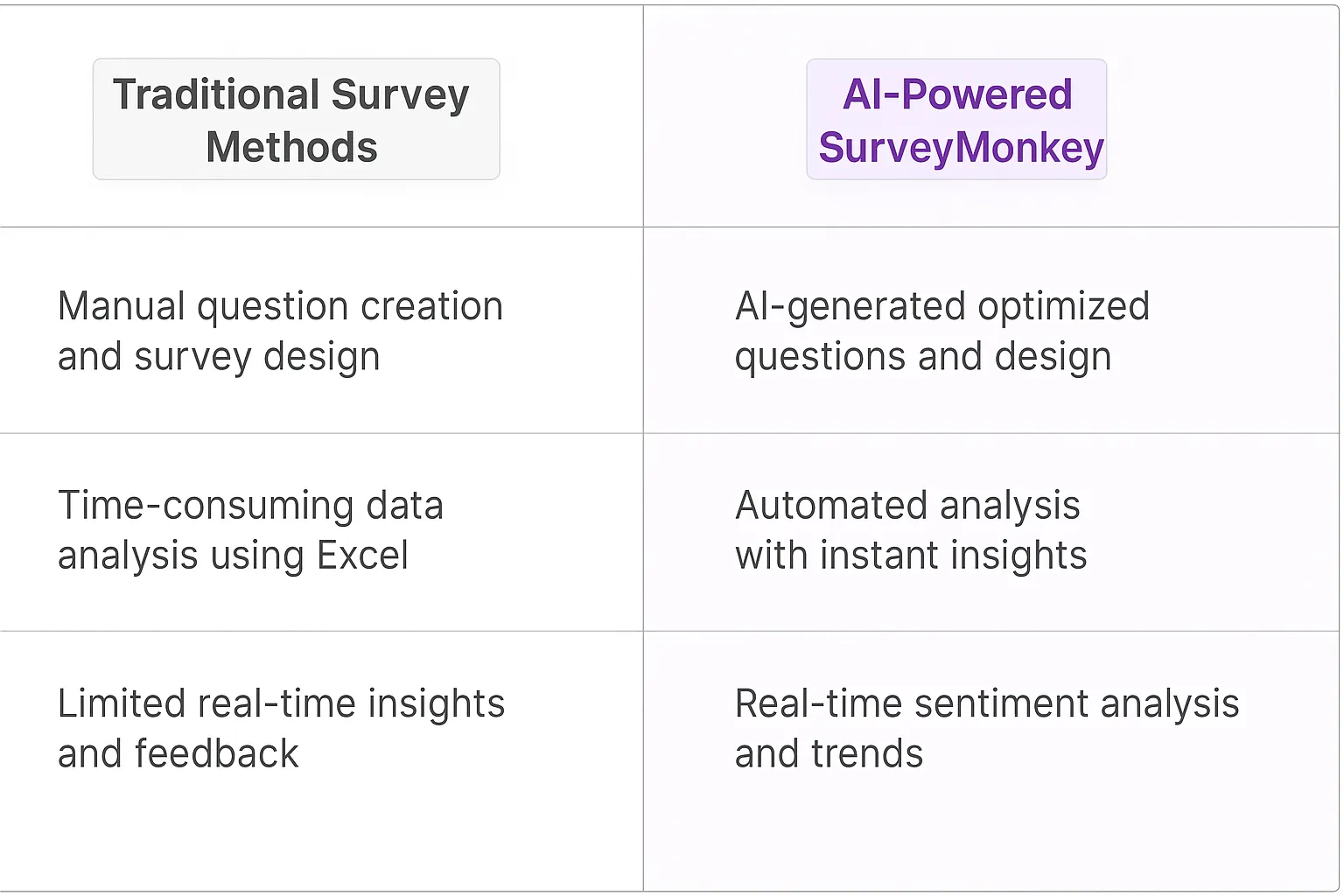 Surveymonkey AI Agents