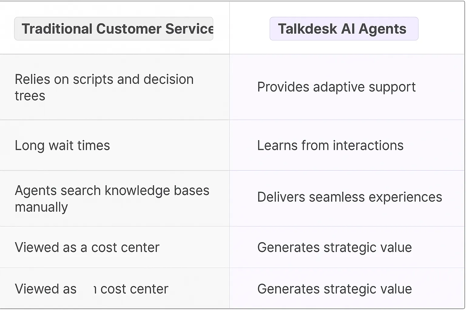 Talkdesk AI Agents