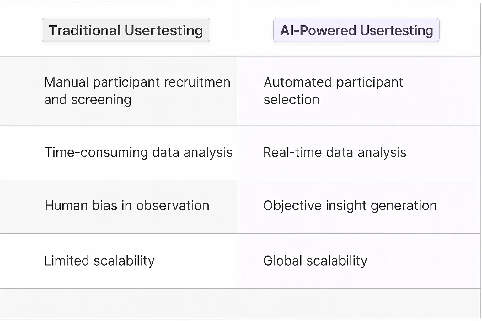Usertesting AI Agents