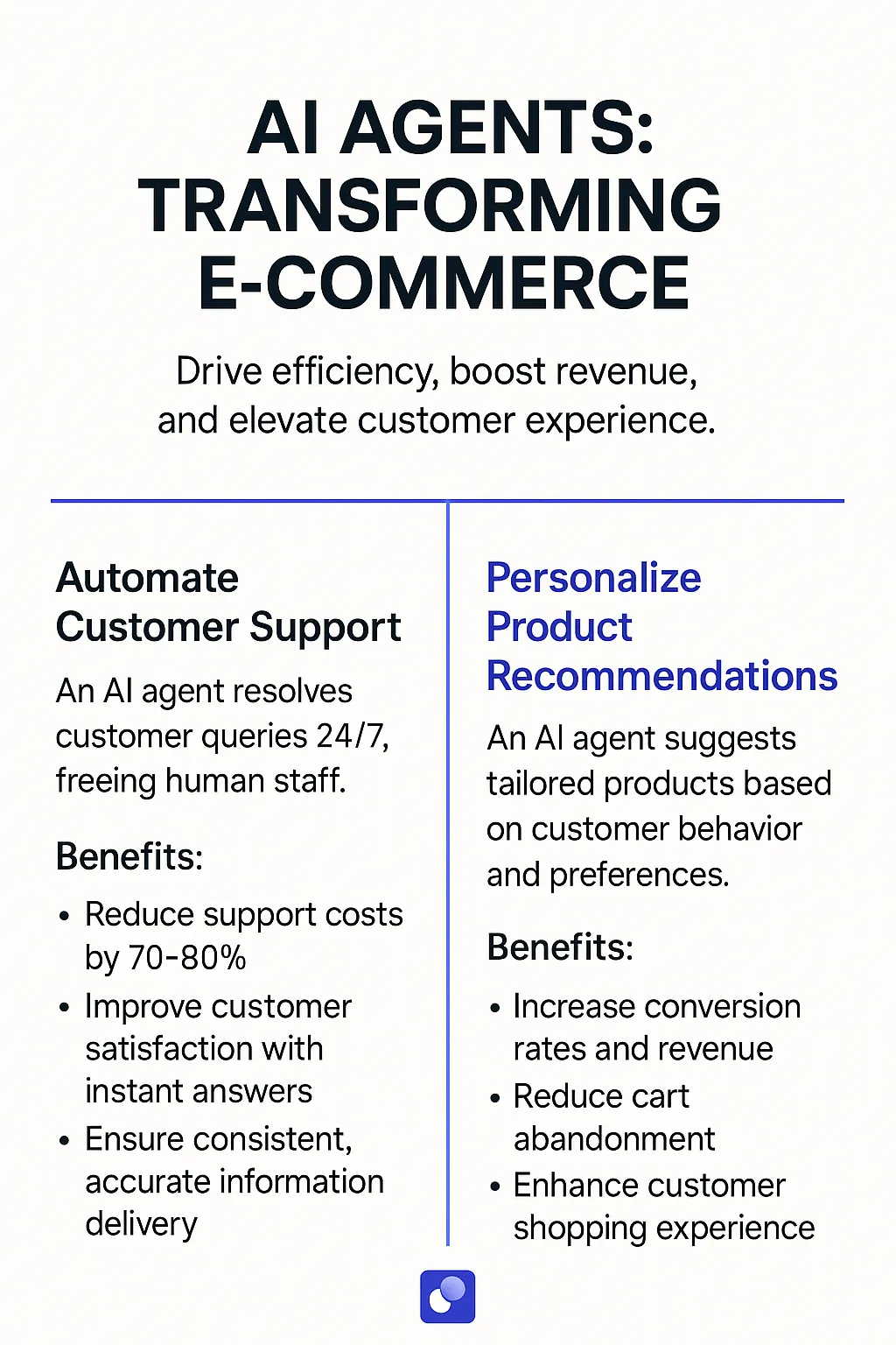 WooCommerce AI Agents