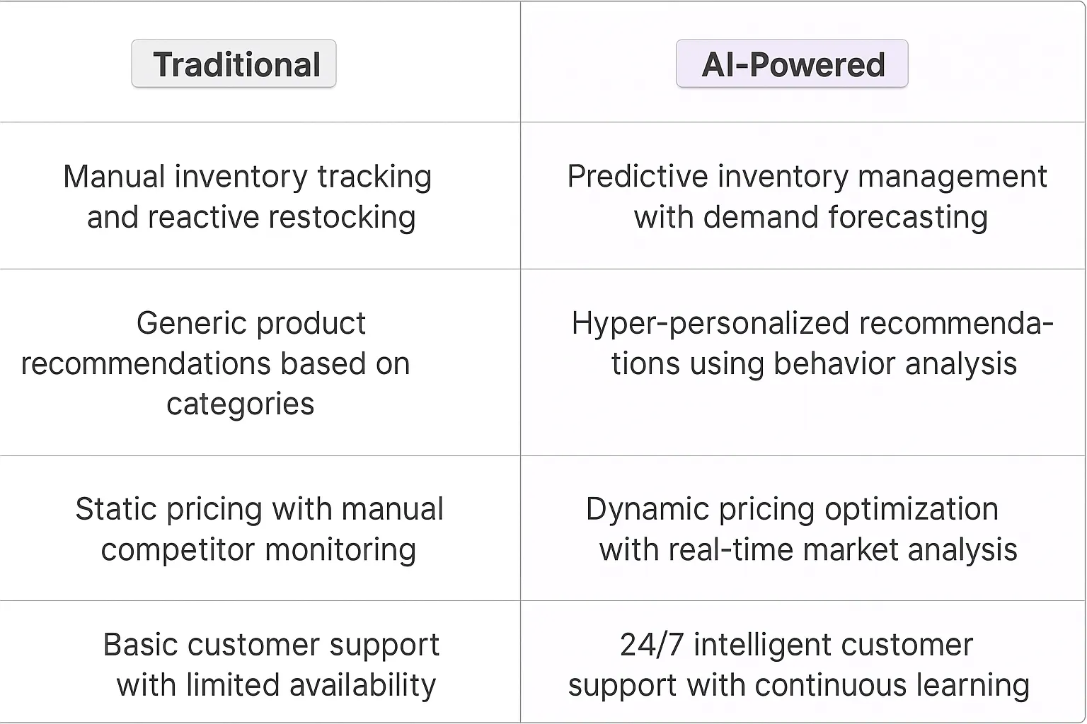 WooCommerce AI Agents