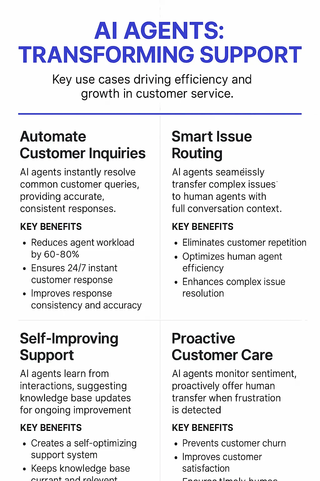 Zendesk Chat AI Agents