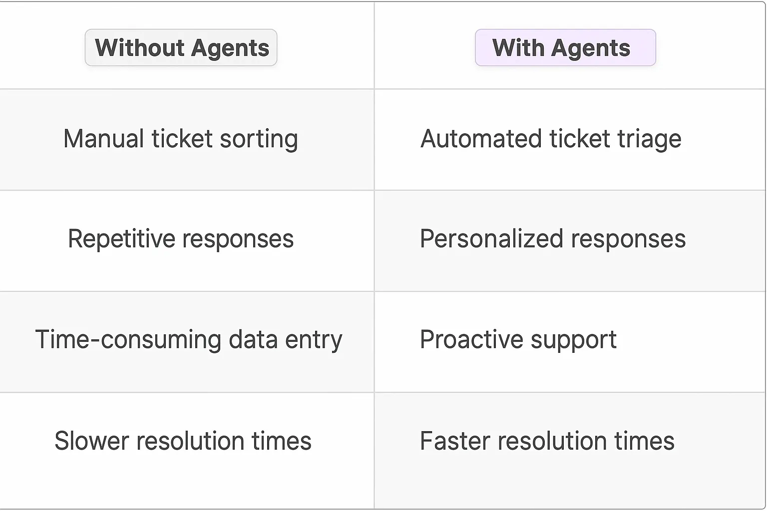 Zendesk AI Agents