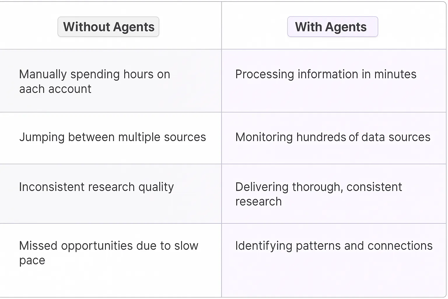 Account Research Automation AI Agents