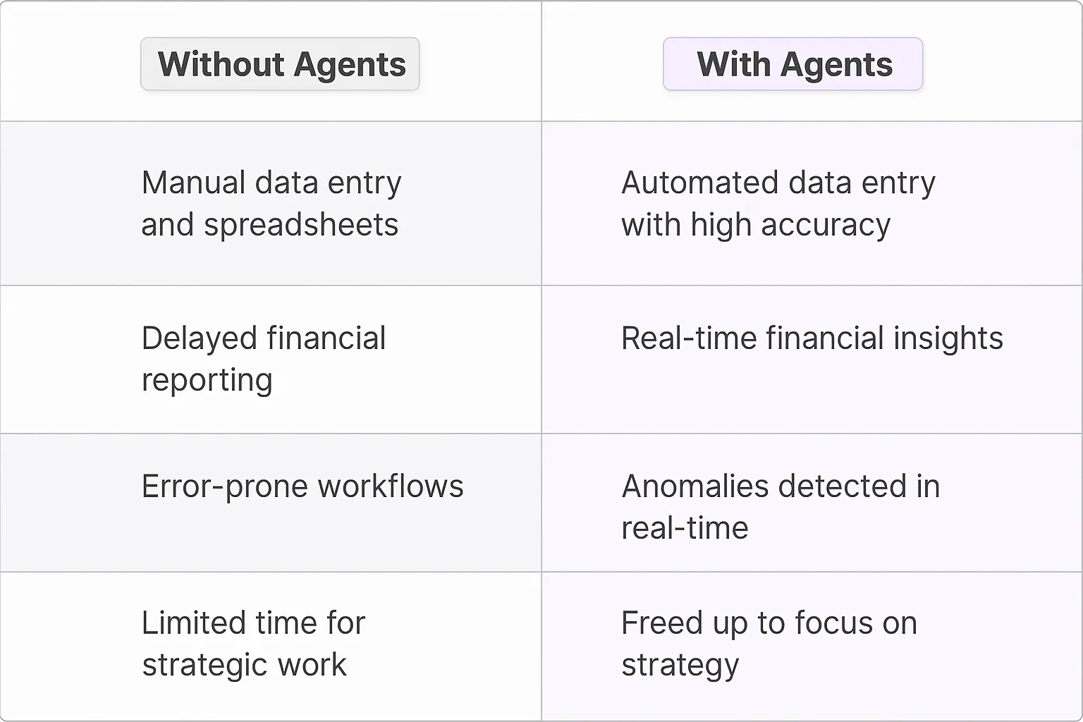 Accounting AI Agents