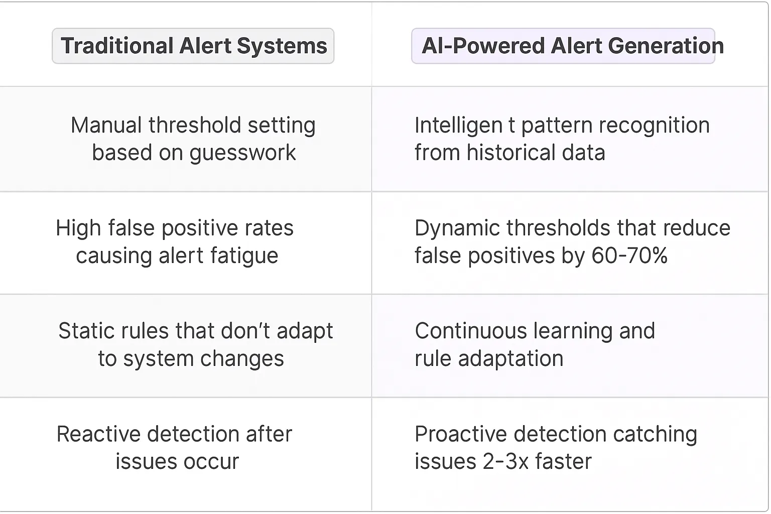 Alert Rule Generation AI Agents