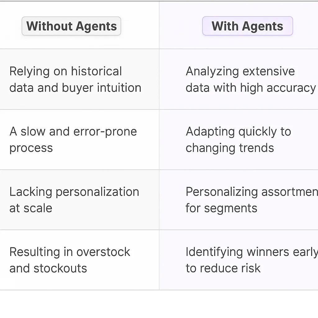 Assortment Planning AI Agents