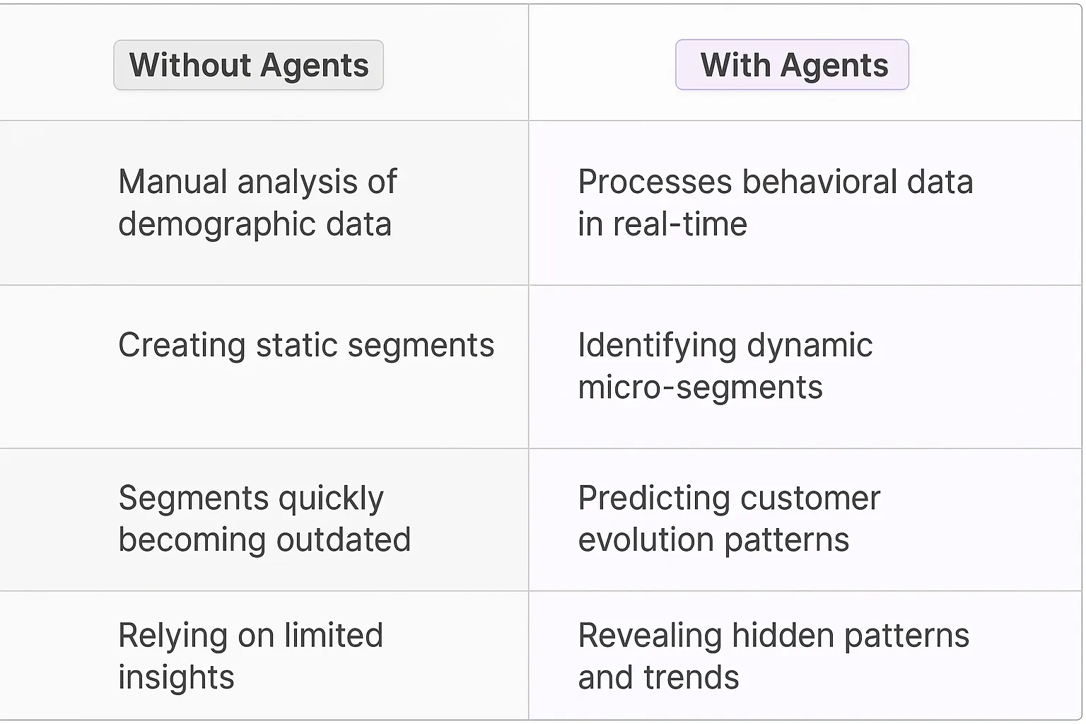 Audience Segment Generator AI Agents