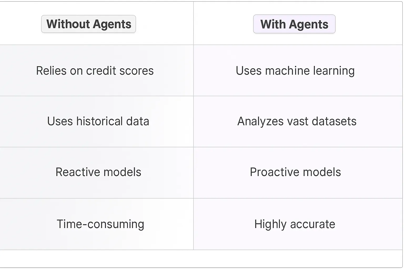 Bad Debt Prediction AI Agents