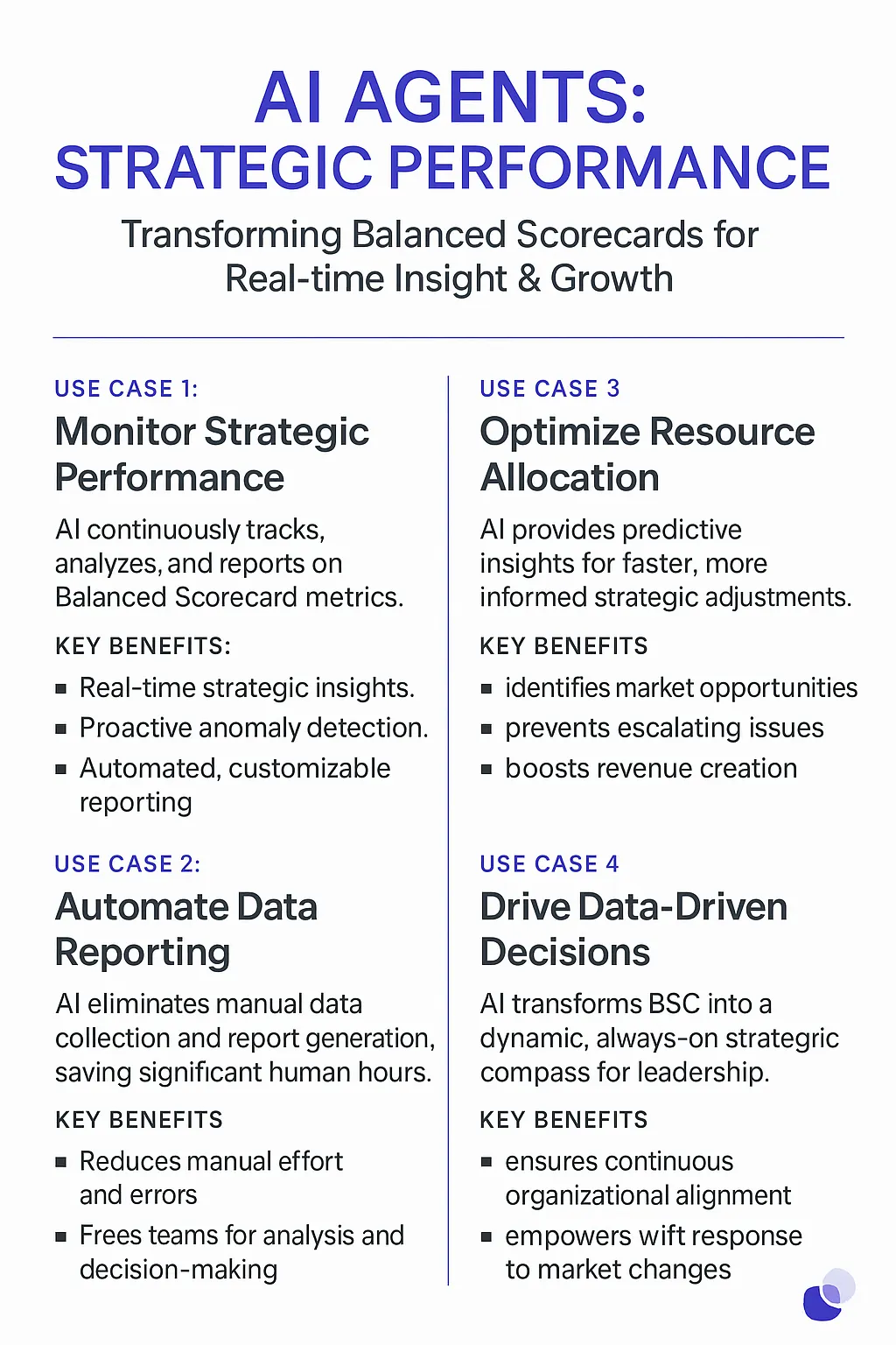 Balanced Scorecard Implementation AI Agents