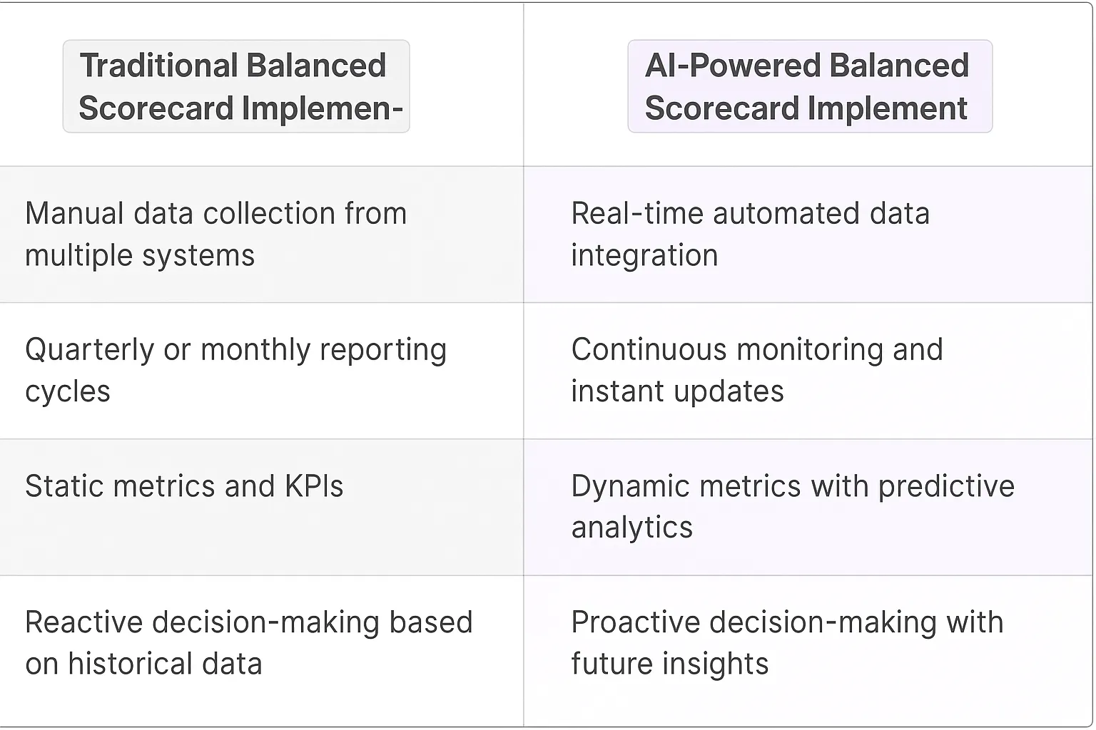 Balanced Scorecard Implementation AI Agents