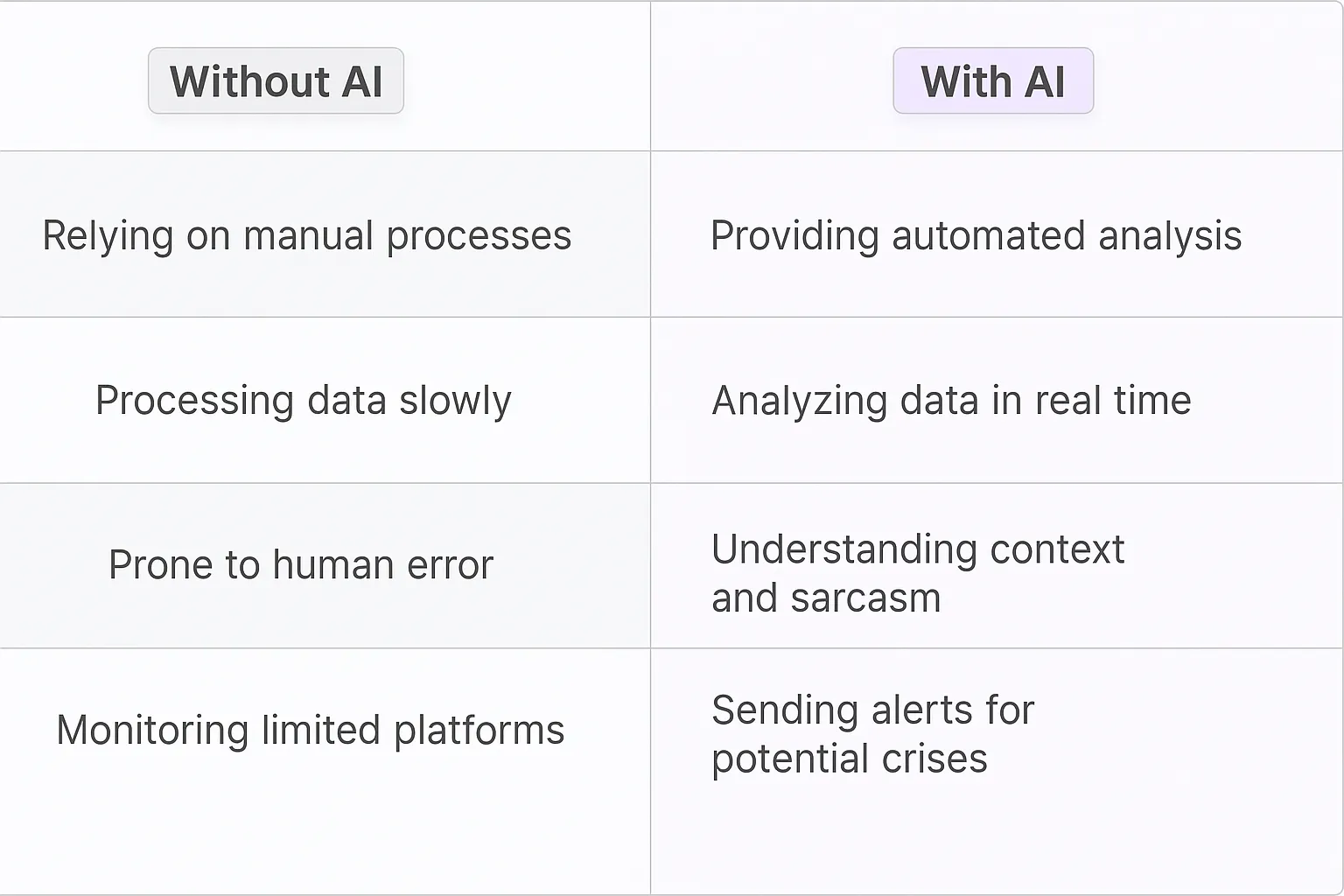 Brand Monitoring AI Agents