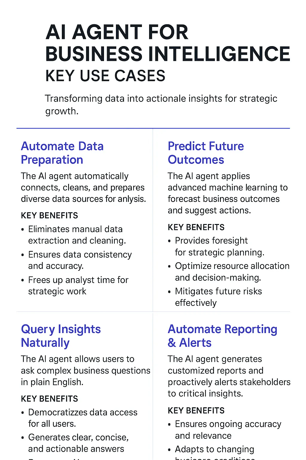 Business Intelligence AI Agents