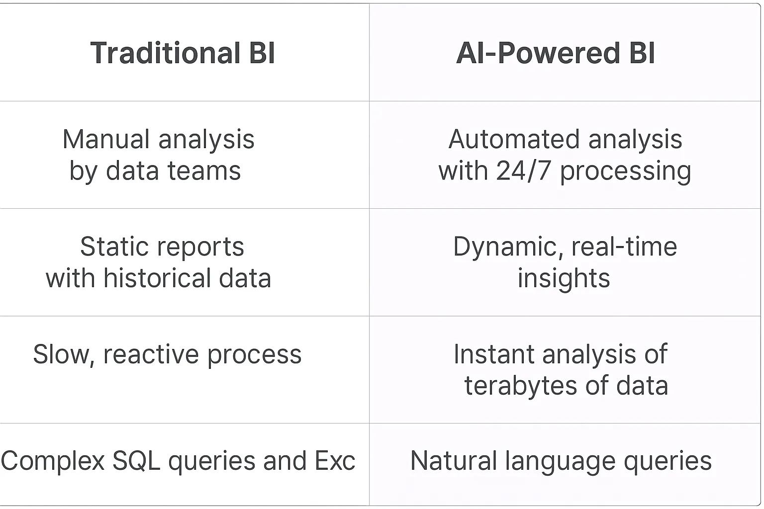 Business Intelligence AI Agents