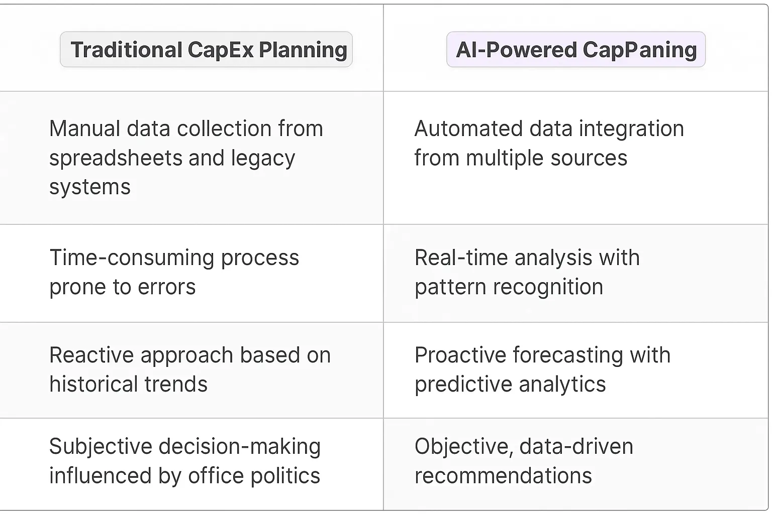 Capital Expenditure Planning AI Agents