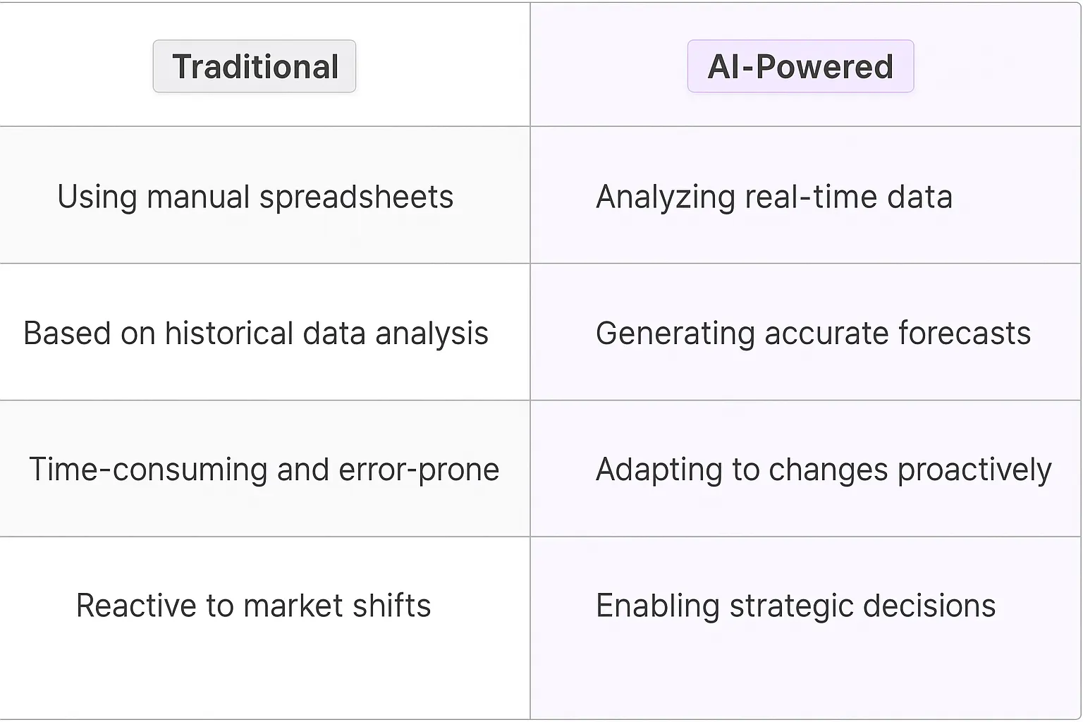 Cash Flow Forecasting AI Agents