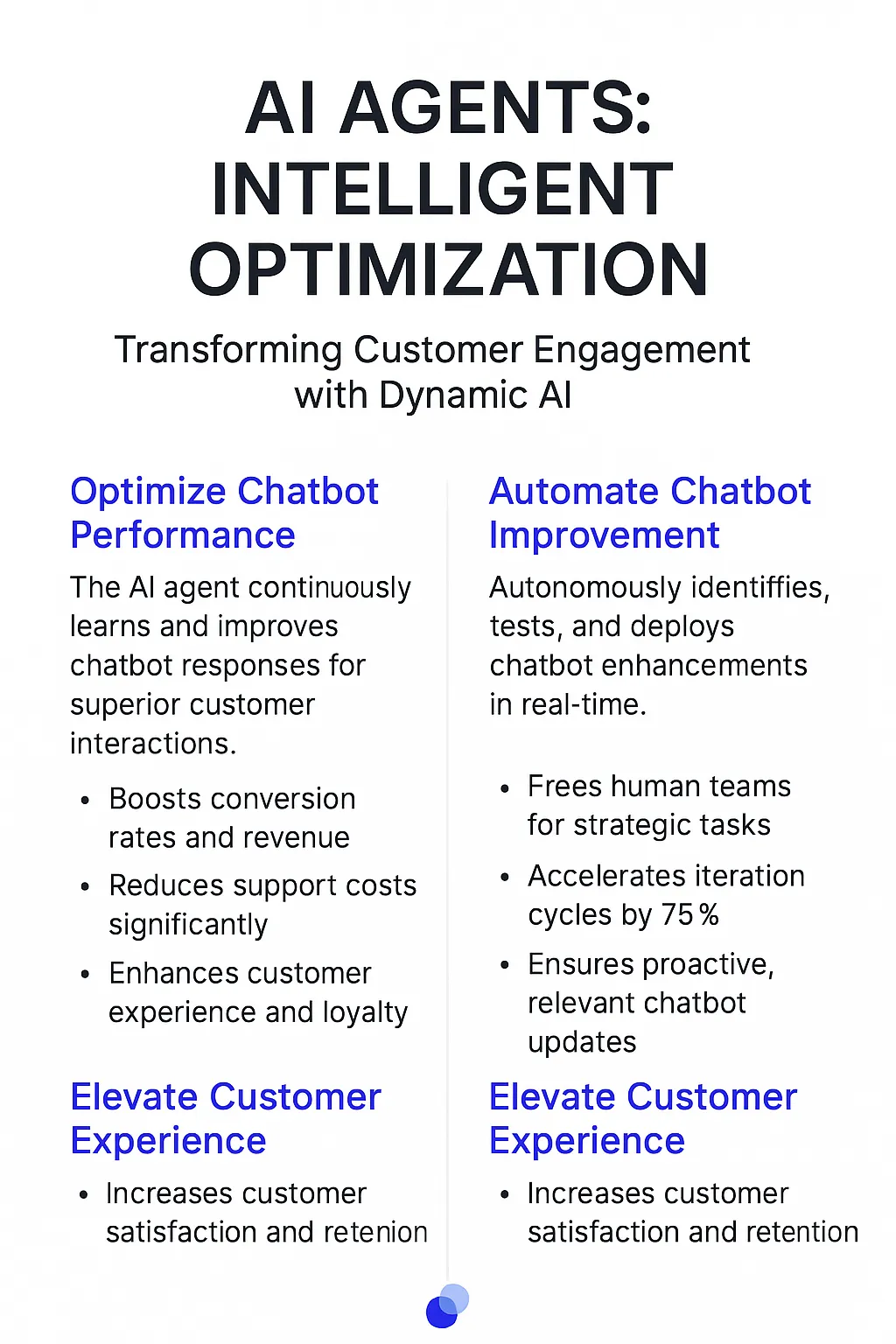 Chatbot Conversation Optimization AI Agents