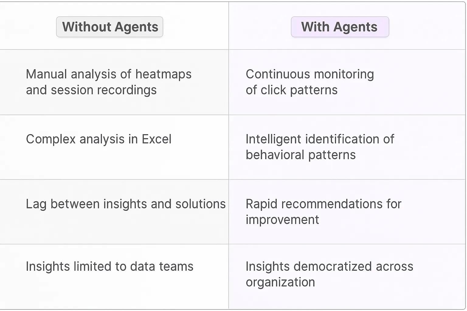 Click Pattern Analysis AI Agents