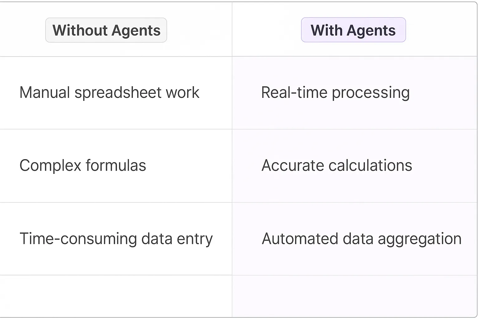 Commission Calculation AI Agents