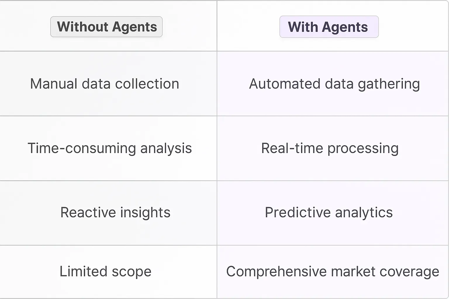 Competitive Intelligence AI Agents