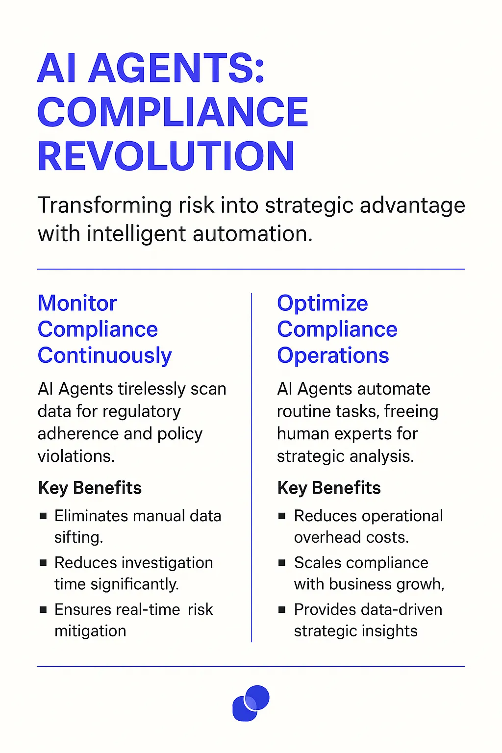 Compliance Monitoring AI Agents